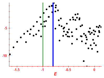 Strength function log